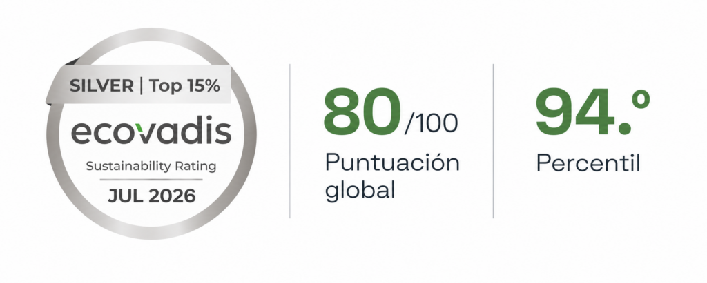 Lappí, Medalla de Plata EcoVadis 2026