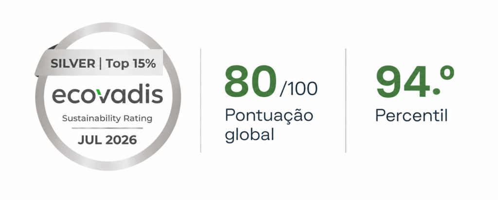 Lappí, Medalha de Prata EcoVadis 2026